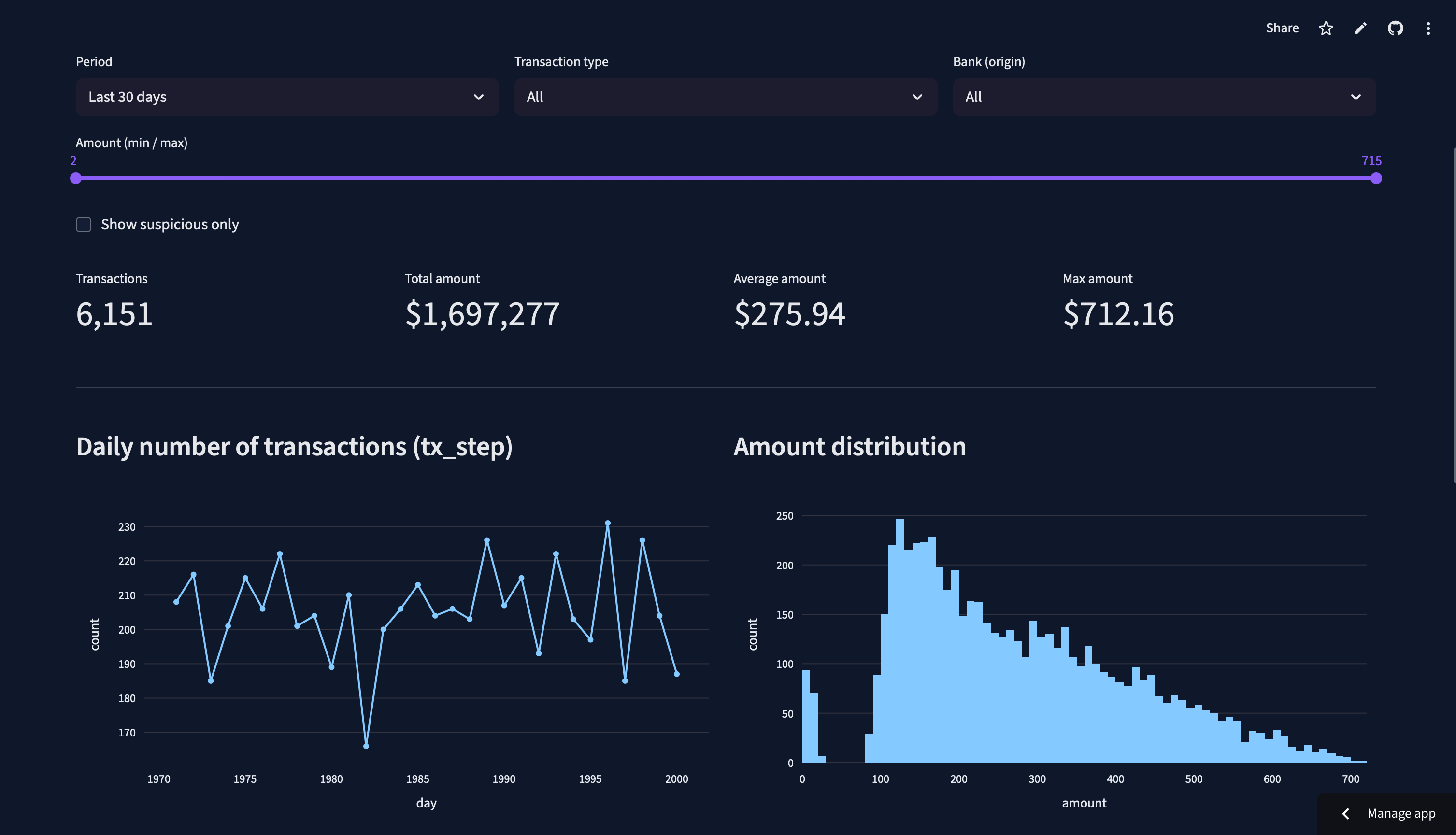 Analyse des Transactions